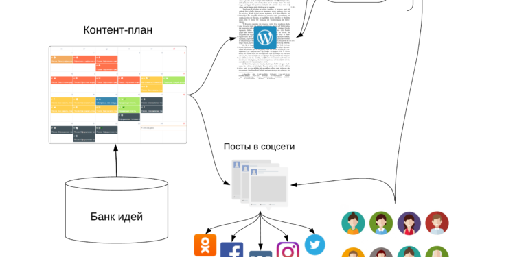 Структура ContentPlan.pro